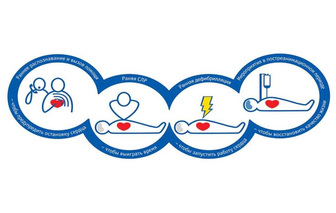 Симуляциялық оқудың принциптері